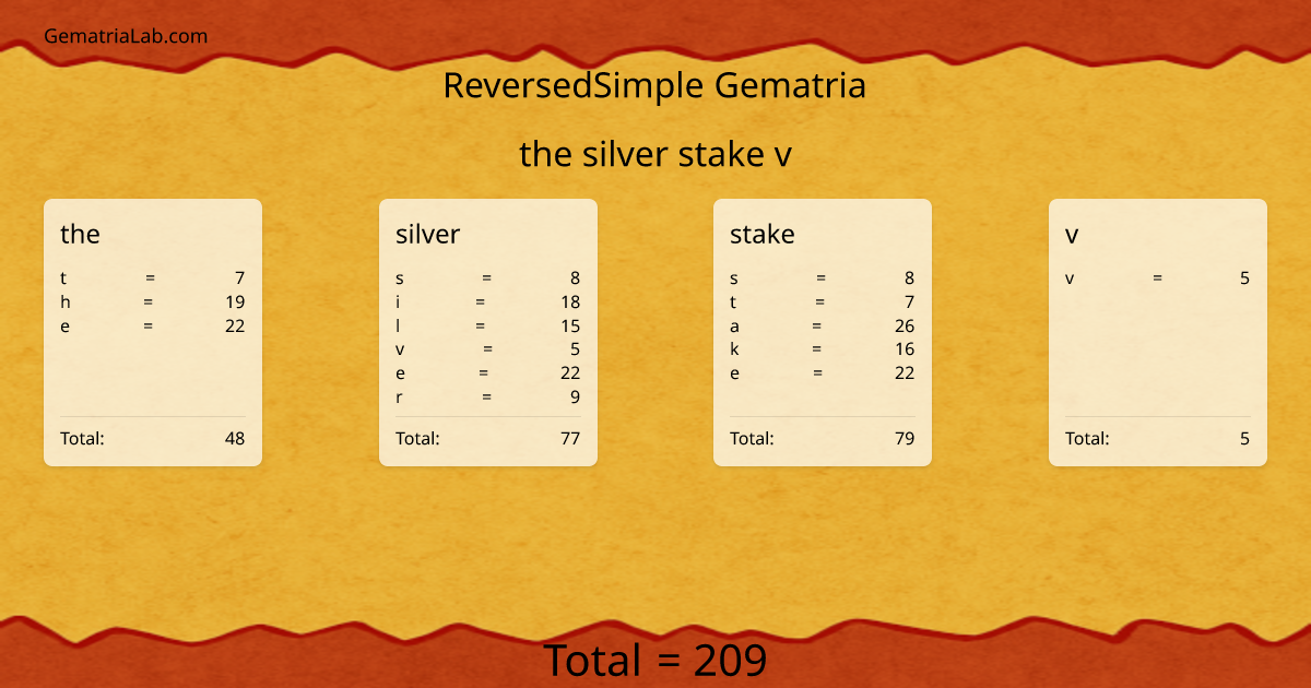 the silver stake v in reversedSimple Gematria